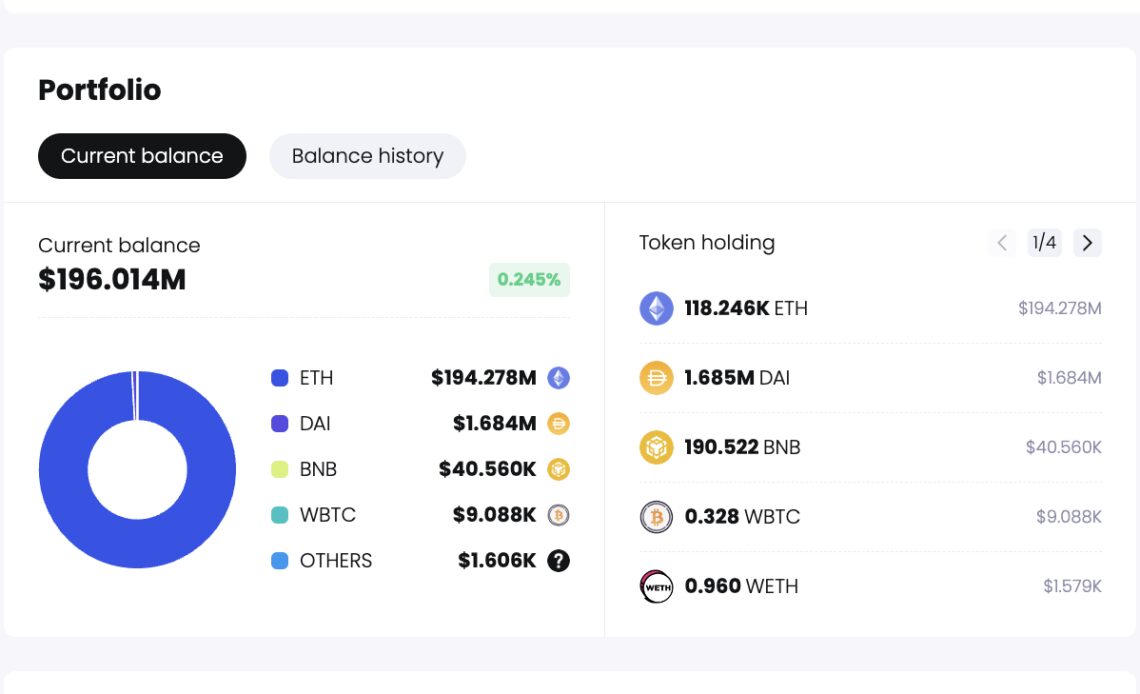 FTX exploiter moves $36.8M in Ether as Sam Bankman-Fried trial starts