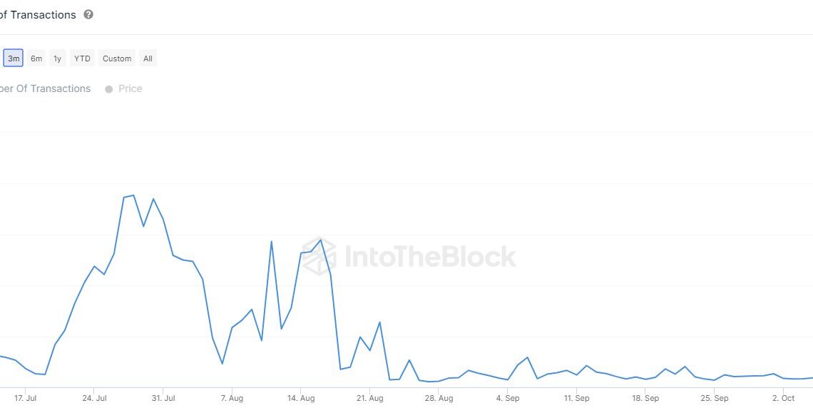 Dogecoin Transactions