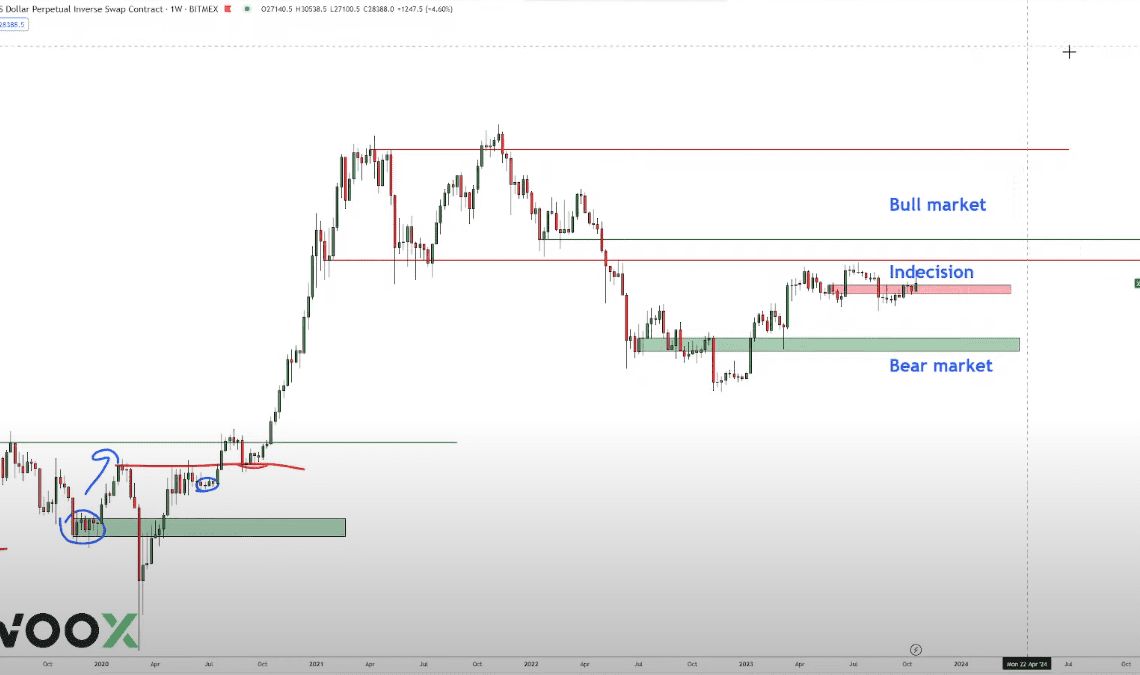 Here’s How High BTC Could Soar if a Spot Bitcoin ETF Is Approved in the US, According to Top Crypto Analyst