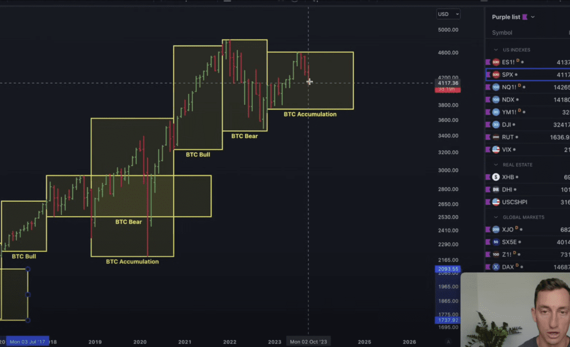 Here’s When Bitcoin (BTC) Could Reach All-Time Highs, According to Crypto Analyst Jason Pizzino