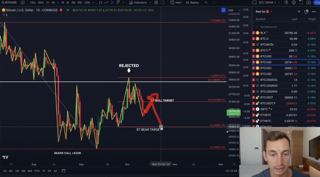 Here’s When Bitcoin Could Explode to a New All-Time High, According to Crypto Analyst Jason Pizzino