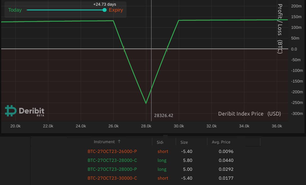 Here’s how Bitcoin investors can trade the tension surrounding a U.S. government shutdown