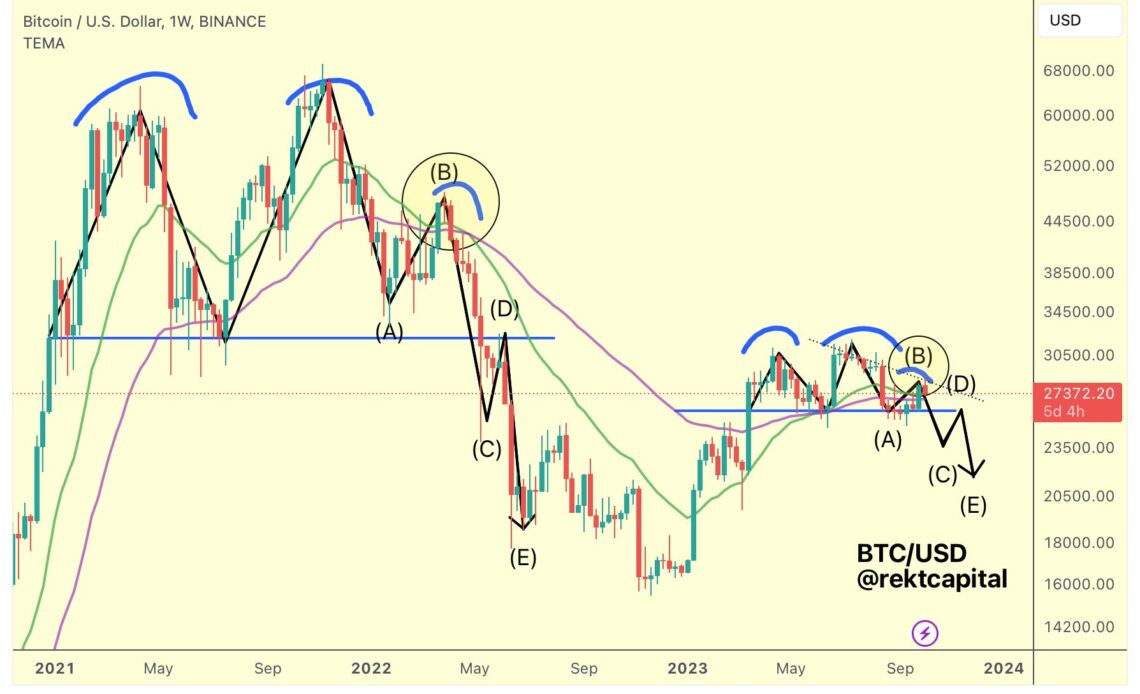 Bitcoin bearish fractal