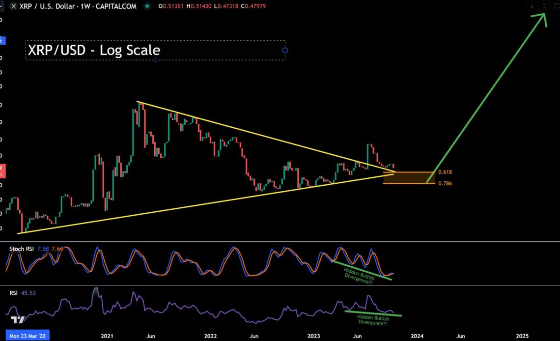 XRP price analysis