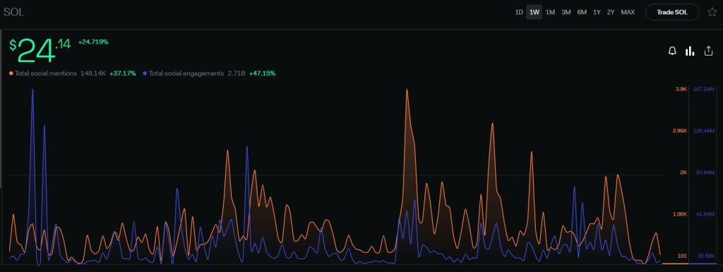 How Solana Outperformed 2 Top Altcoins; Ripple Effect On Prices