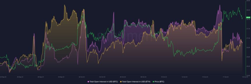 Impact On Price As Traders Ditch Bitcoin On Derivatives