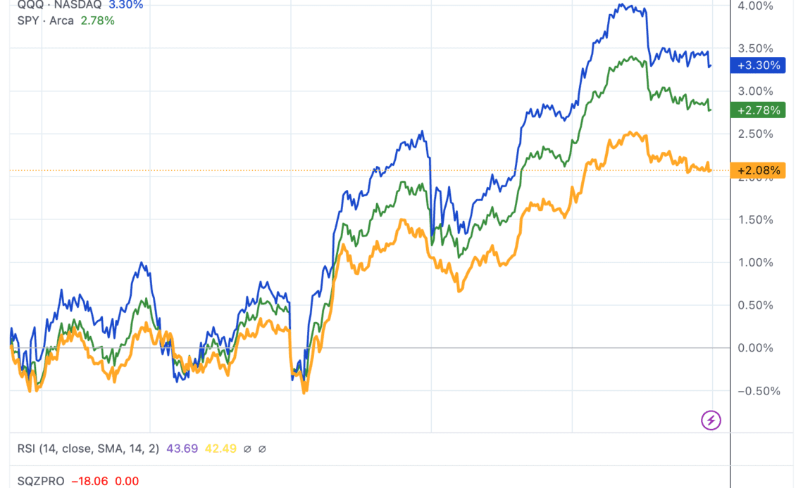 Inflation and war impact markets, but Paul Tudor Jones says, ‘I love Bitcoin and gold’