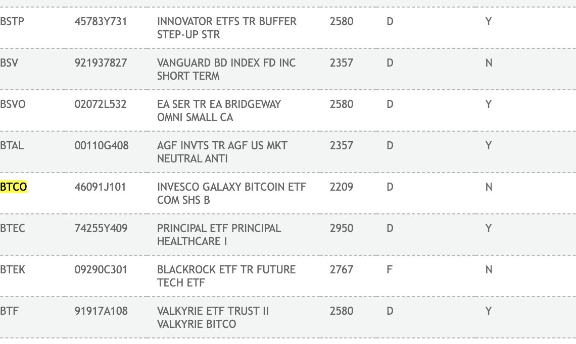 Invesco and Galaxy’s joint spot Bitcoin ETF added to DTCC’s site