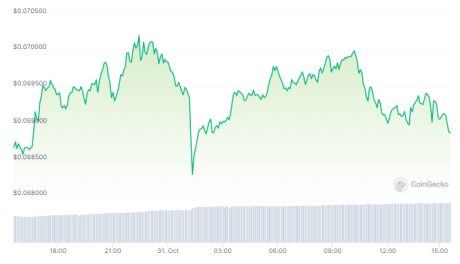 Is Dogecoin Set For A Big Leap? 2 'Promising' Indicators To Watch