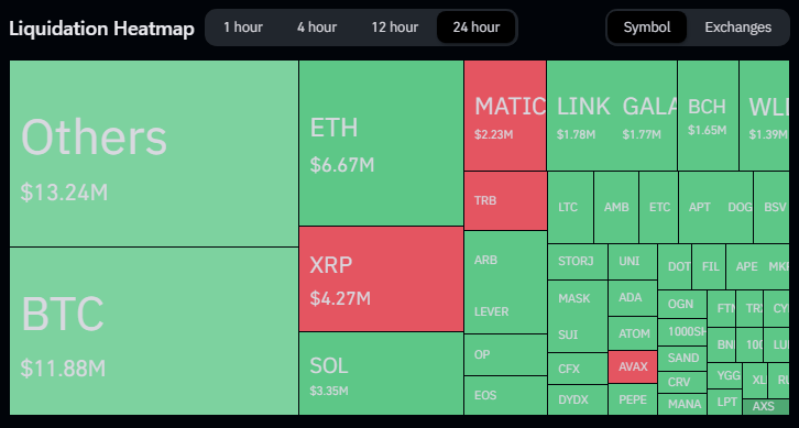 Is XRP Growth Real Or Just Smoke And Mirrors? Liquidation Data