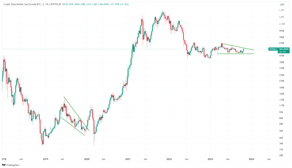 Leading The Charge In The Crypto Market