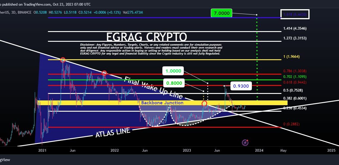 XRP price prediction