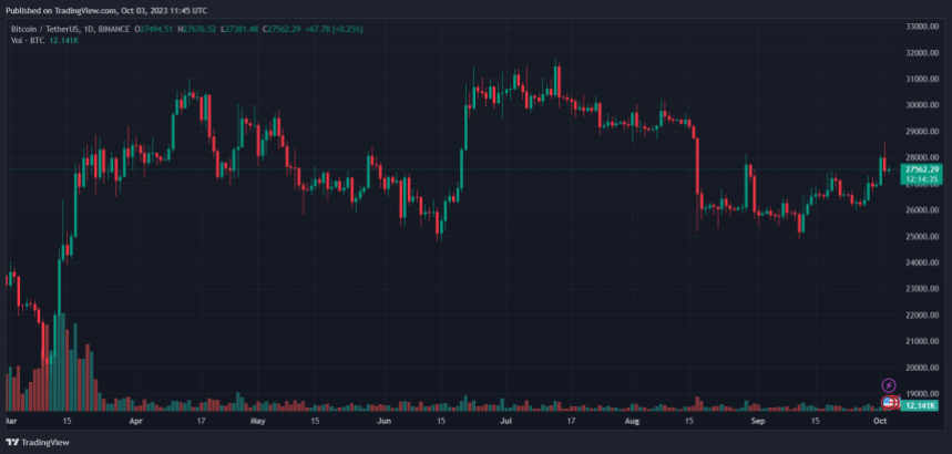 Bitcoin news BTC BTCUSDT BTC Price