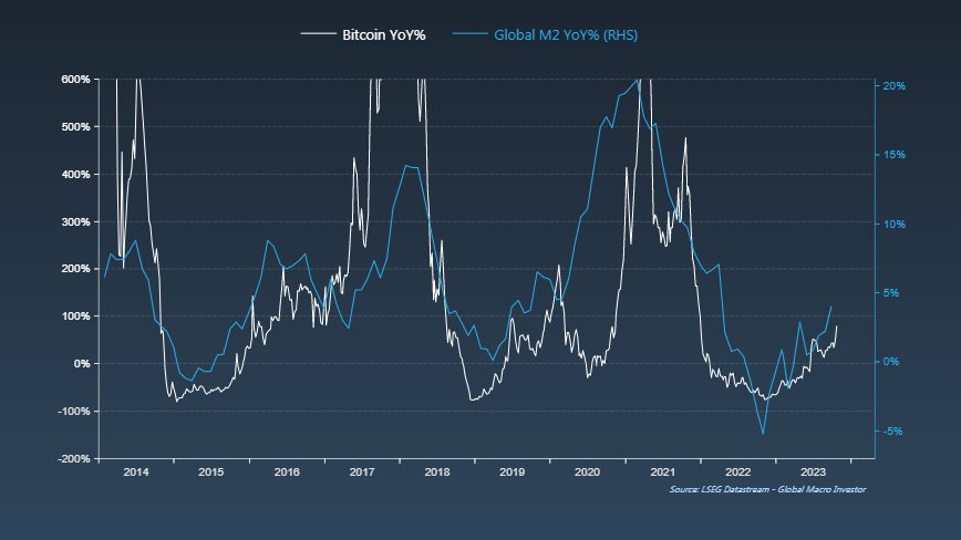 Rising M2 money supply will see crypto become 'supermassive black hole': Raoul Pal