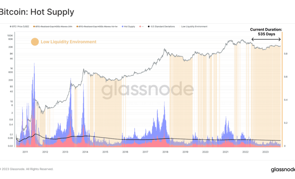 Risk Appetite for Altcoins Low As Liquidity Dries Up, According to Analytics Firm Glassnode