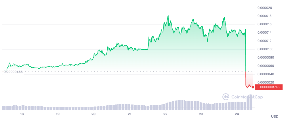 Rug pull feared as Safereum devs reportedly unlock and dump native token