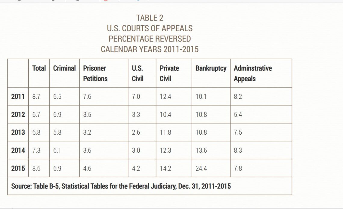 SEC has 3% -14% chance of success in Ripple appeal, lawyers predict