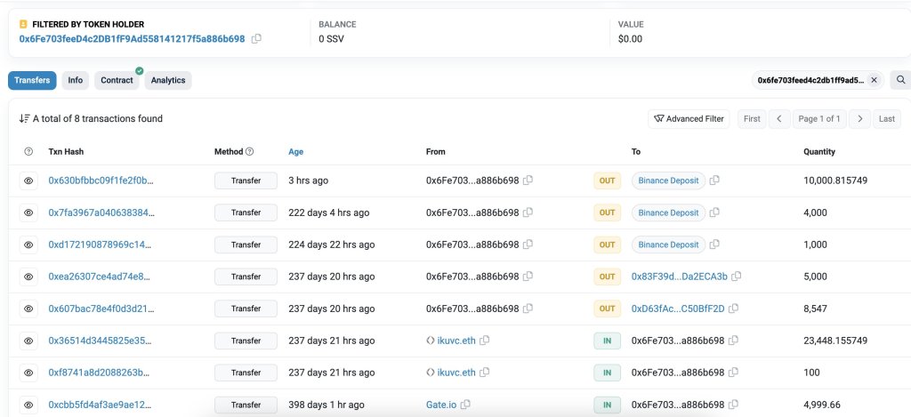 ikuvc.eth transfers SSV to Binance| Source: Lookonchain on X