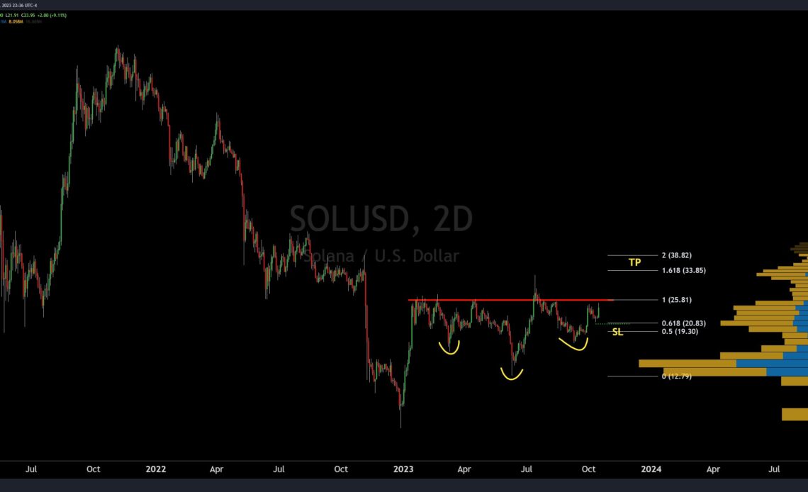 Solana forms inverse head and shoulders pattern