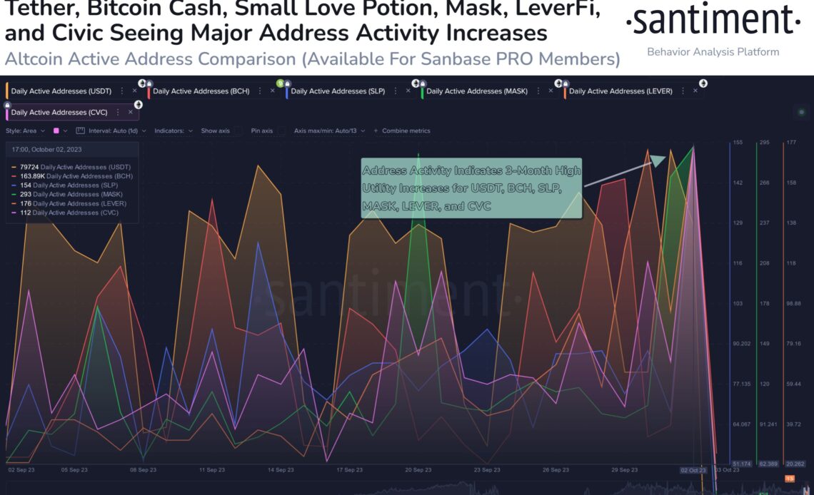 Altcoin Active Addresses