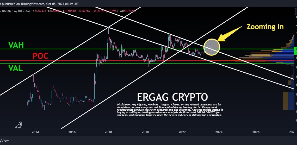 XRP Weekly VPVR