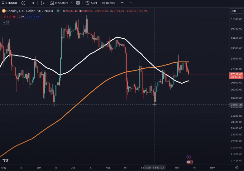 Top Analyst Benjamin Cowen Warns of Coming Bitcoin Plunge That Will Be ‘Absolutely Devastating’ for Altcoins