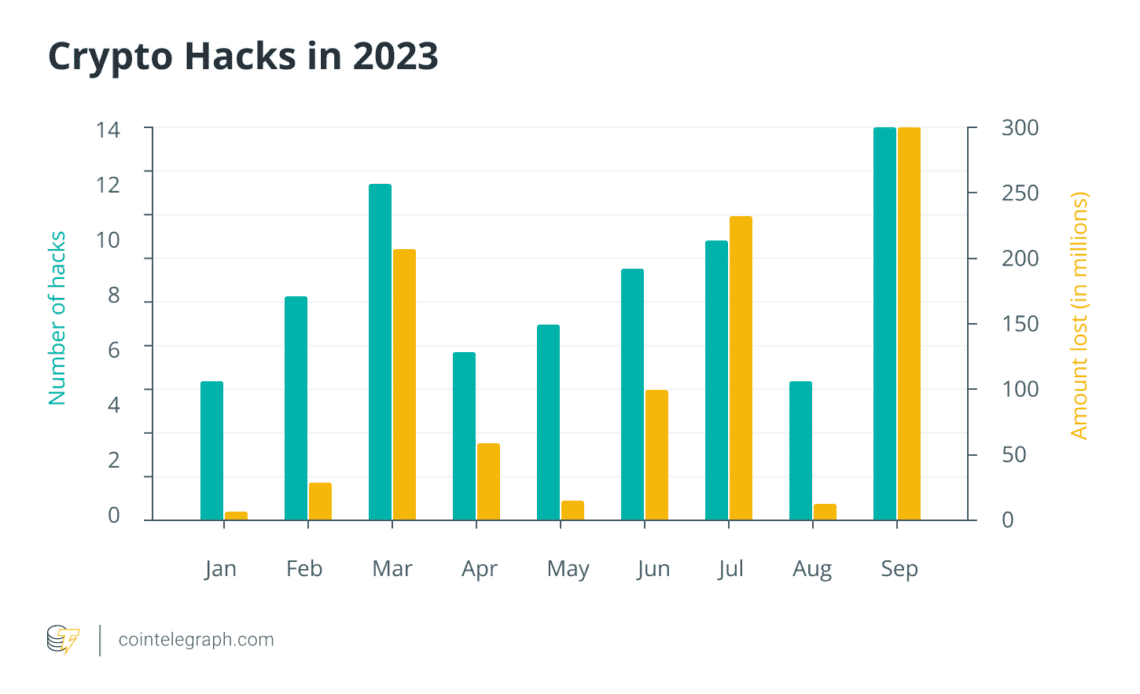 Tracking stolen crypto — How blockchain analysis helps recover funds