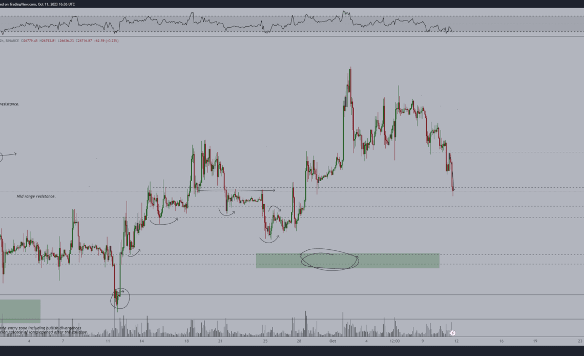 Trader Says Crypto Entering Final Stages of Bear Market, Examines a Weakening Bitcoin (BTC)