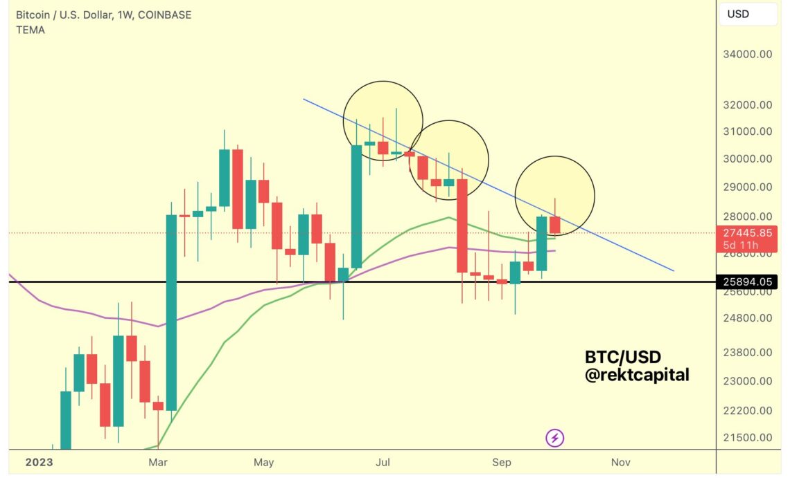 Trader Warns Bitcoin Reversal Likely Based on Historical Precedent, Updates Outlook on Chainlink