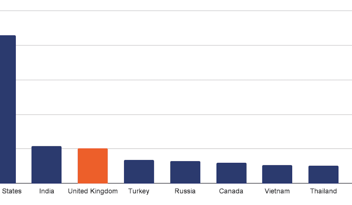 UK tops crypto activity in Central, Northern and Western Europe: Chainalysis