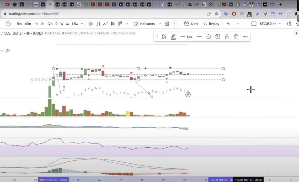 Veteran Trader Tone Vays Says ‘Gorgeous’ Pattern Likely Leading to Bitcoin Breakout – Here’s His Target