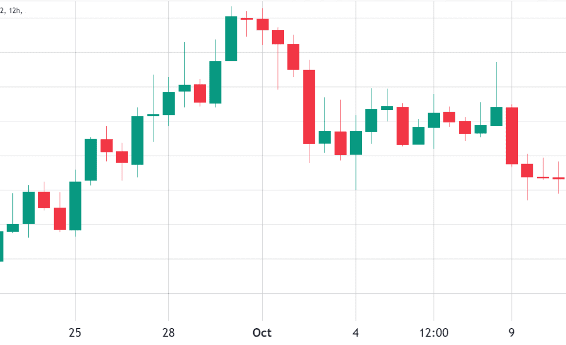 Was Chainlink’s (LINK) 35% rally just a buy rumor, sell the news event?