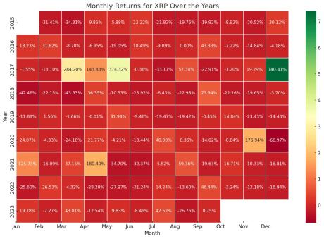 XRP price October