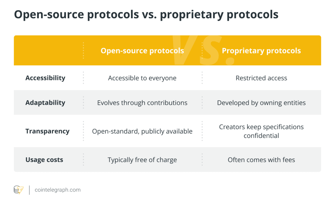 Open-source protocols vs proprietary protocols