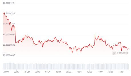 What's Behind The Price Meltdown?