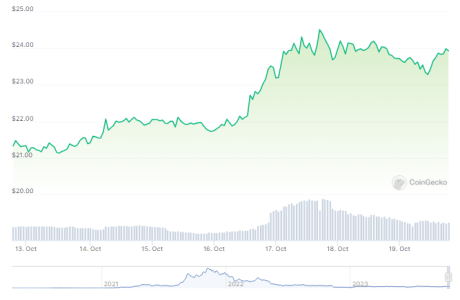 Why the Next Solana Moves Demand Attention