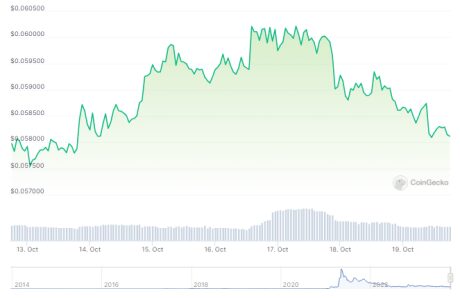 Will $0.055 Launch a Recovery Phase?