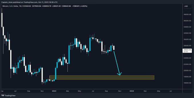 BTC bids at between $17,000 and $18,000| Source: Zora Kole on X