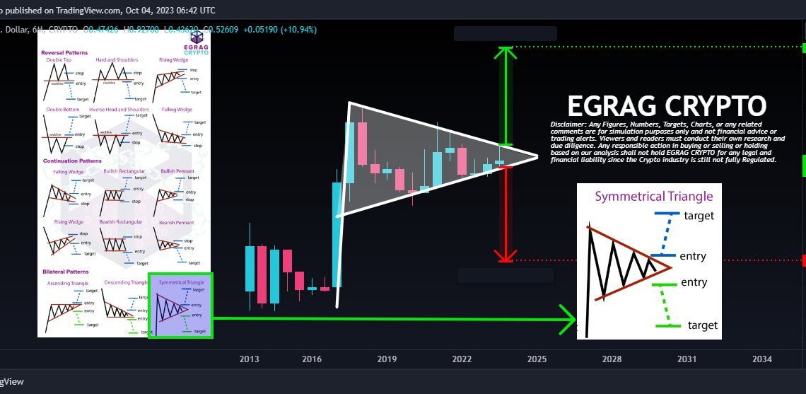 XRP price, 6-months chart