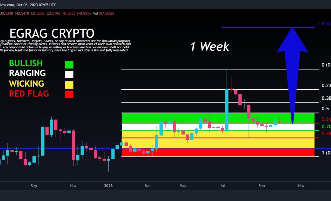 XRP price 1 week chart