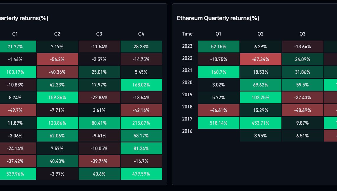 100%+ BTC price gains? Bitcoin faces 'massively overvalued' stocks