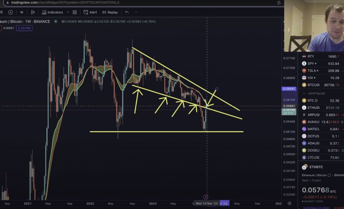 Analyst Benjamin Cowen Issues Ethereum Alert, Says ETH To Continue Underperforming Against Bitcoin – Here’s Why