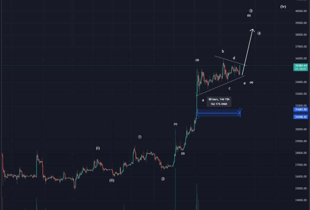 Analyst Who Nailed Bitcoin 2018 Bottom Says BTC on Cusp of Breaking Out – Here Are His Targets