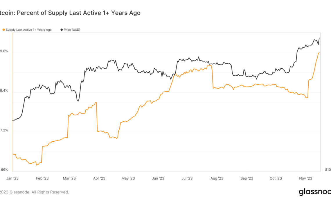 Analyzing Bitcoin’s supply trends as surge in long-term Bitcoin holdings points to investor confidence