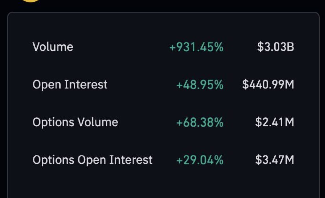 BNB price rallies on news of DOJ-Binance settlement