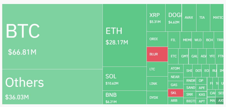 Market liquidaton