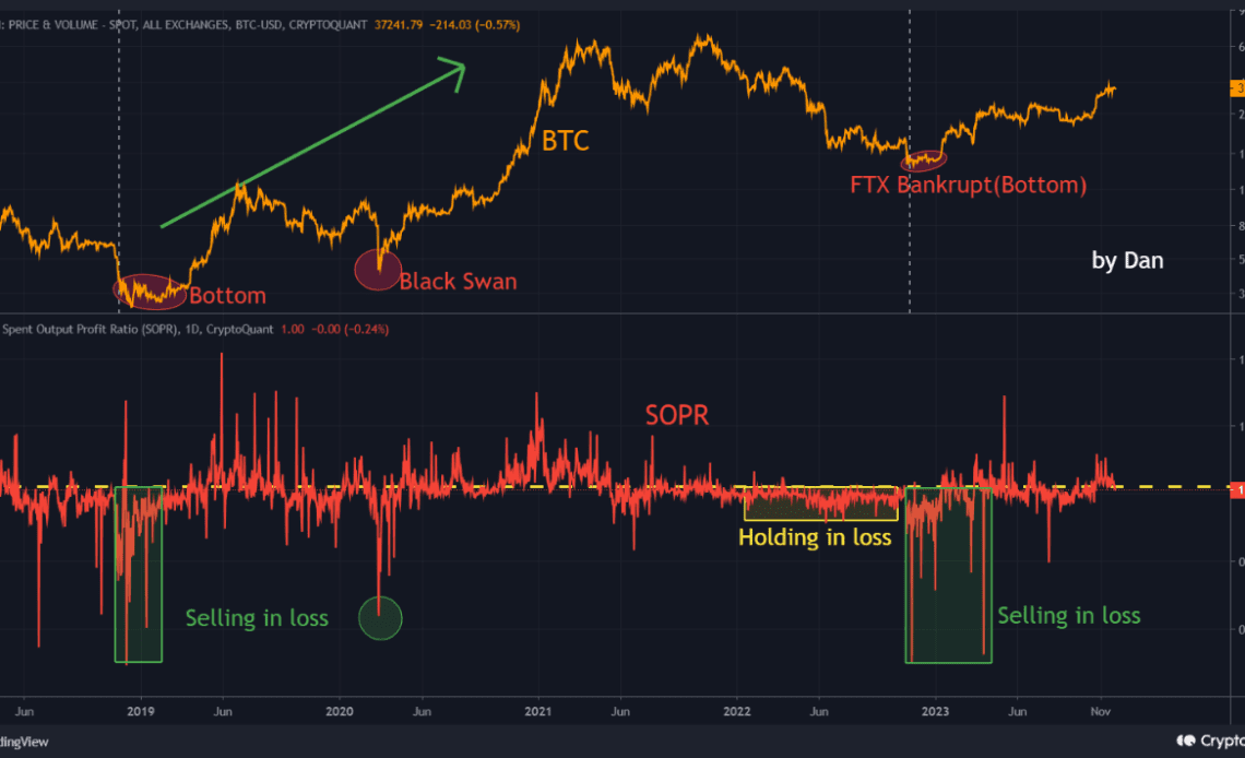 Bitcoin SOPR