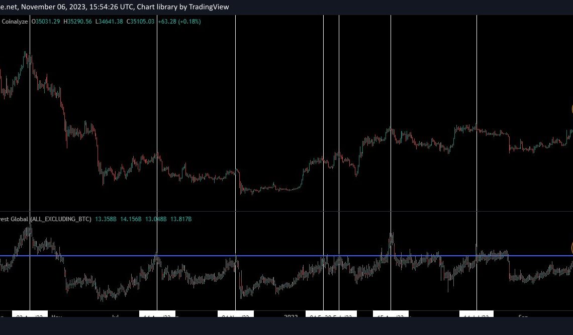 Bitcoin Open Interest