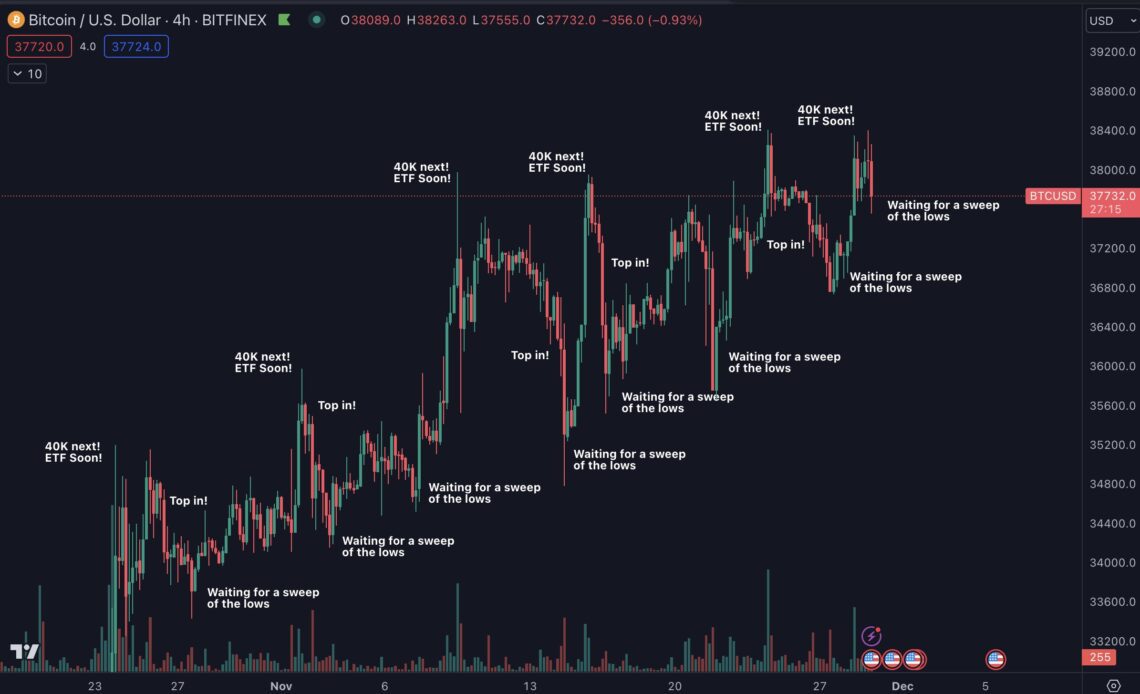 Bitcoin price