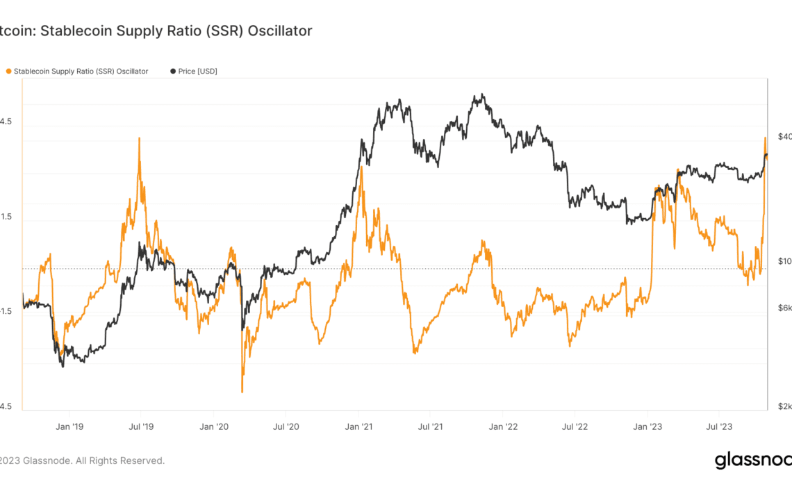 Bitcoin crash pre-halving? Stablecoin metric that marked 2019 top flashes warning